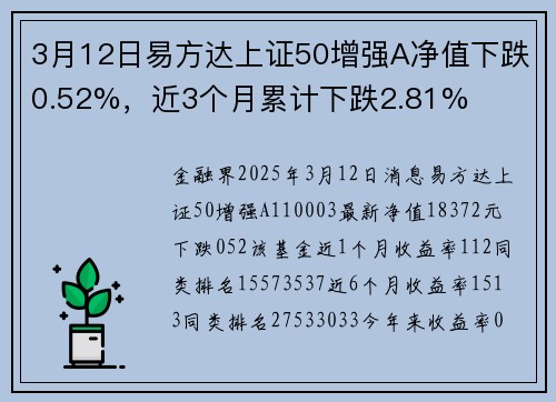 3月12日易方达上证50增强A净值下跌0.52%，近3个月累计下跌2.81%